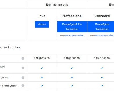Подписчики Dropbox Professional и Business Standard получили по лишнему терабайту в облаке
