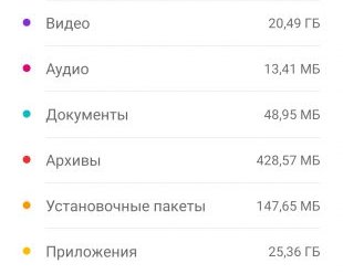 5 полезных советов, как очистить память смартфона на Android